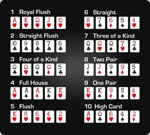 Casinoelit poker el sııralaması